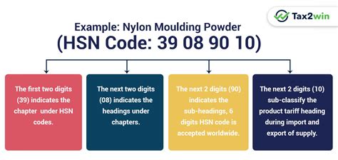 hsn code for sheet metal press parts|hsn code for steel piles.